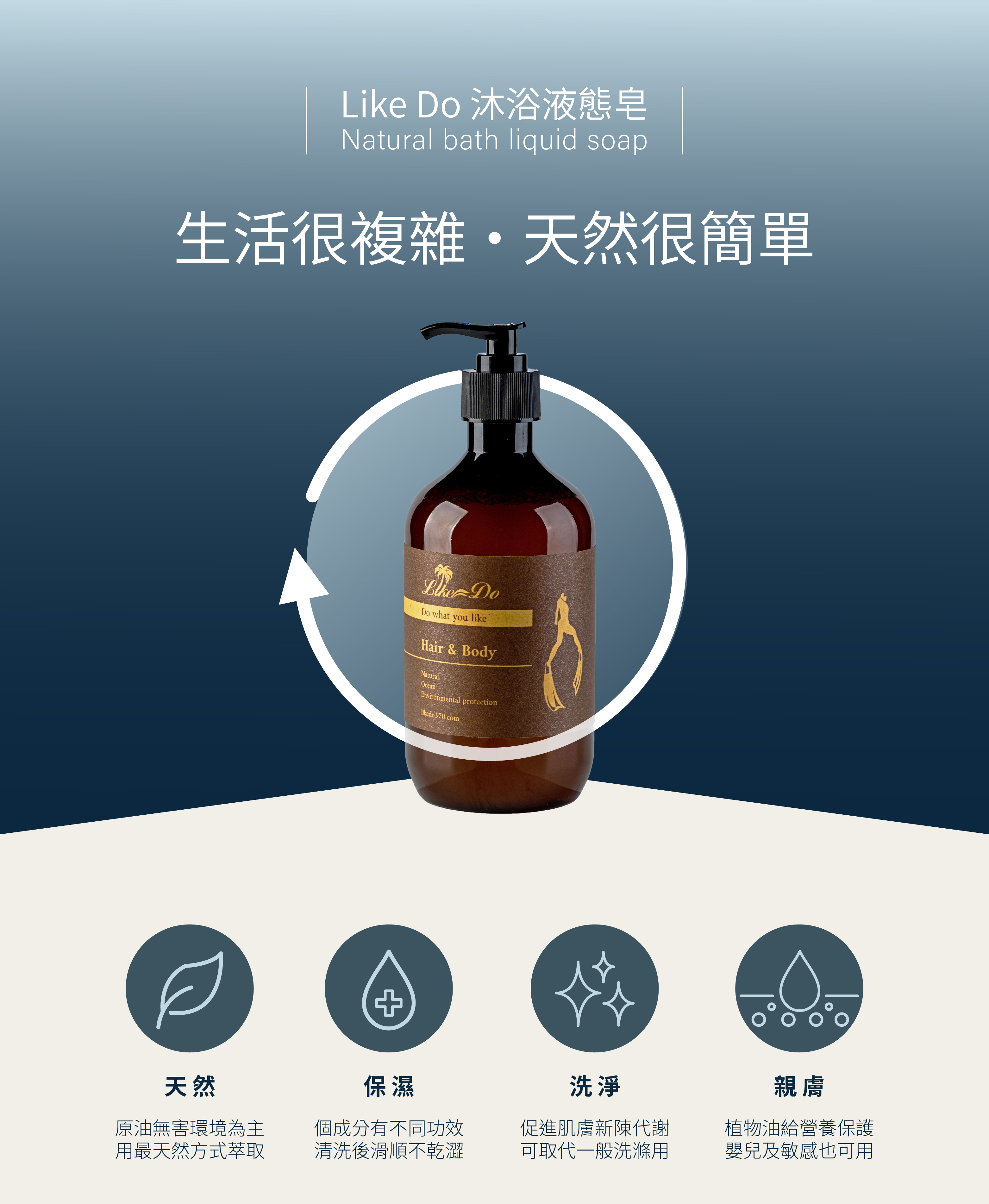 Like do,天然體驗 ,液態皂,沐浴液態皂,原油液態皂,馬油,酪梨油,減法保養,肥皂diy