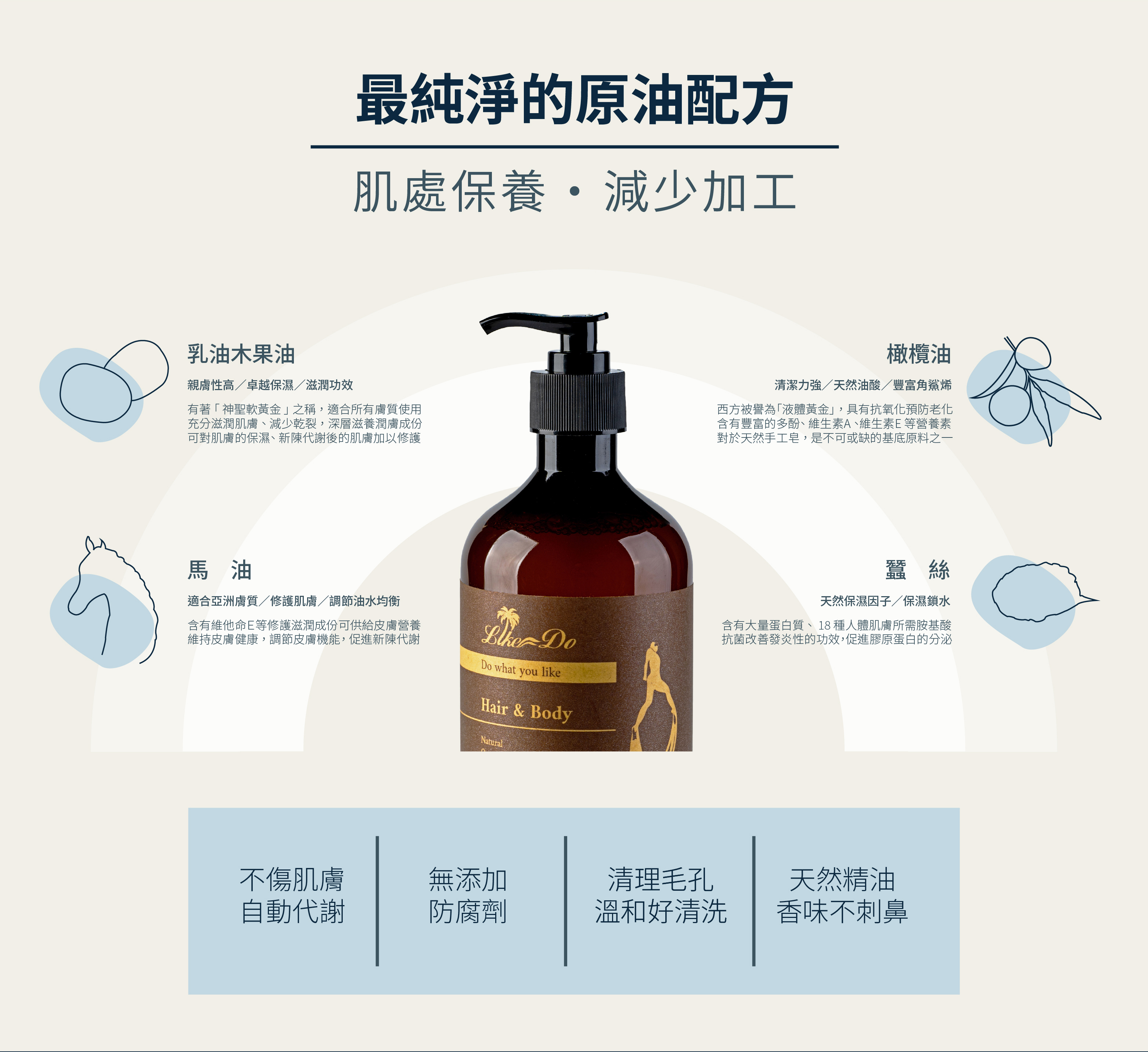 Like do,天然體驗 ,液態皂,沐浴液態皂,原油液態皂,馬油,酪梨油,減法保養,肥皂diy