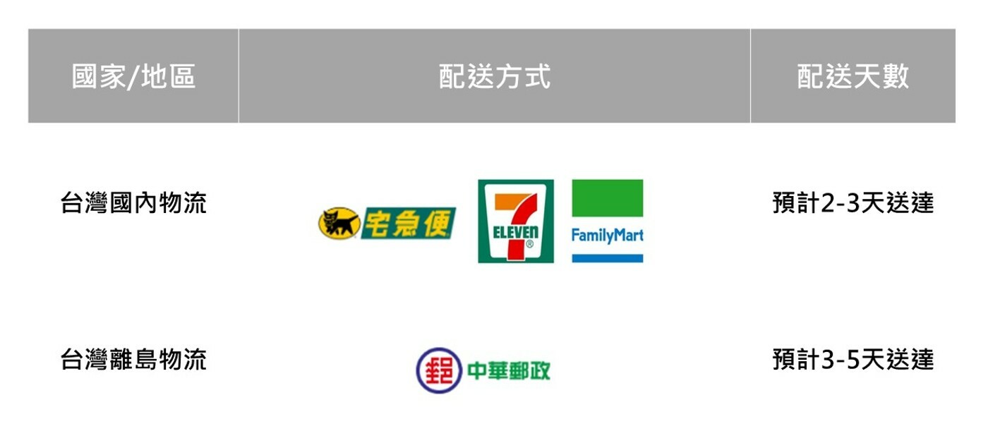 樟之物語物流方式