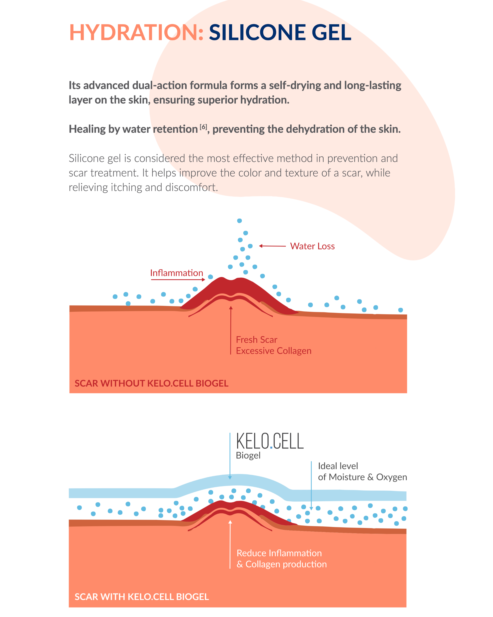 KELO CELL BIOGEL HYDRATION: SILICONE GEL