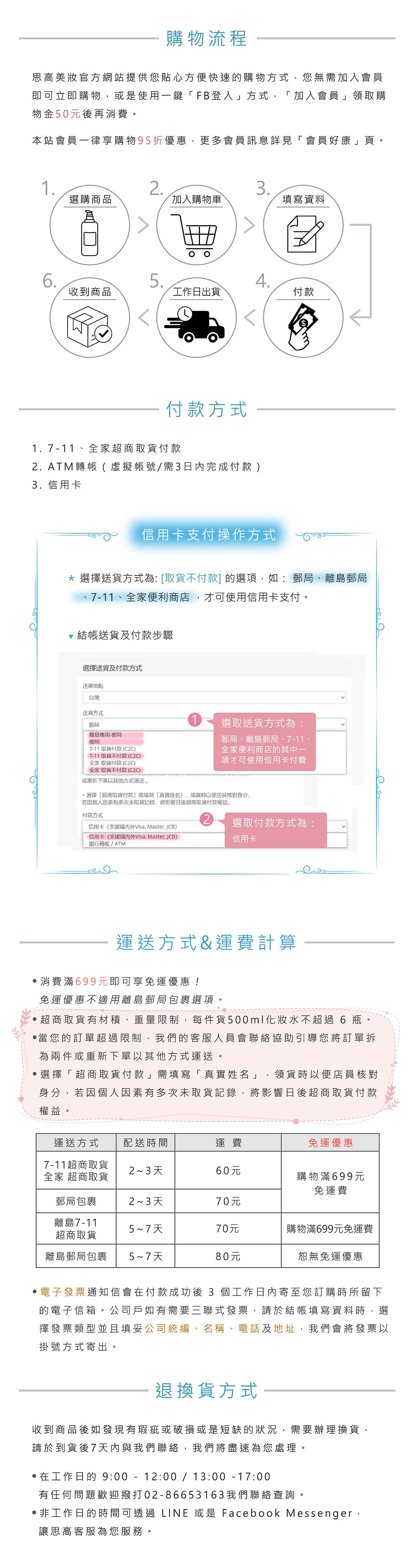 思高客戶服務, 購買流程, 付款方式, 運送方式, 運費計算, 退貨方式