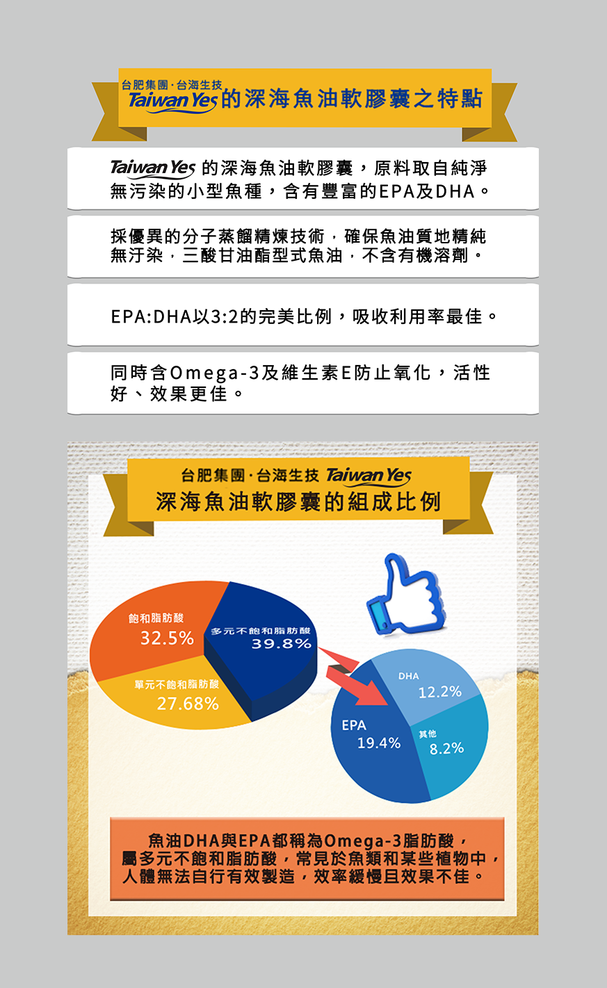 深海魚油軟膠囊特點 魚油的組成比例