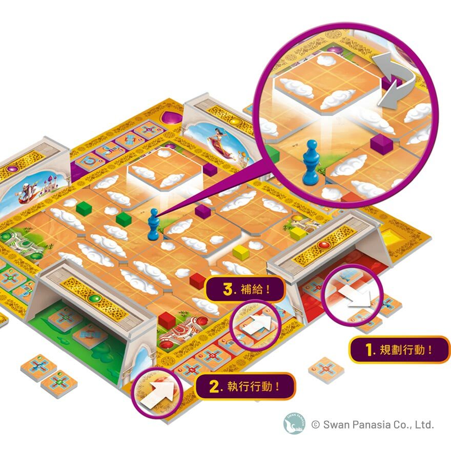 馭風之王 SULTANS OF WIND 繁體中文版