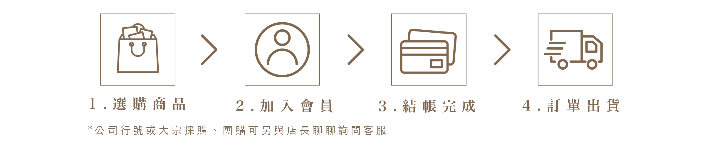 一般購物流程