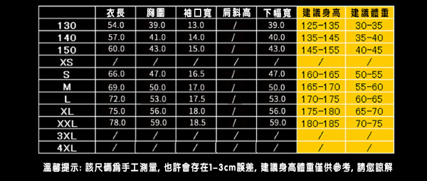 短袖速乾POLO夏季制服 P1710