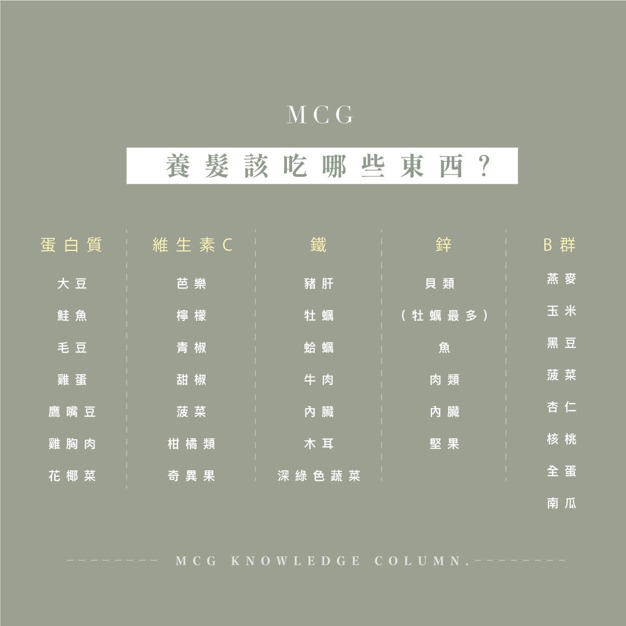 掉髮嚴重有時是因為營養不均衡，要多補充含有蛋白質、維生素Ｃ、鐵、鋅、Ｂ群食物