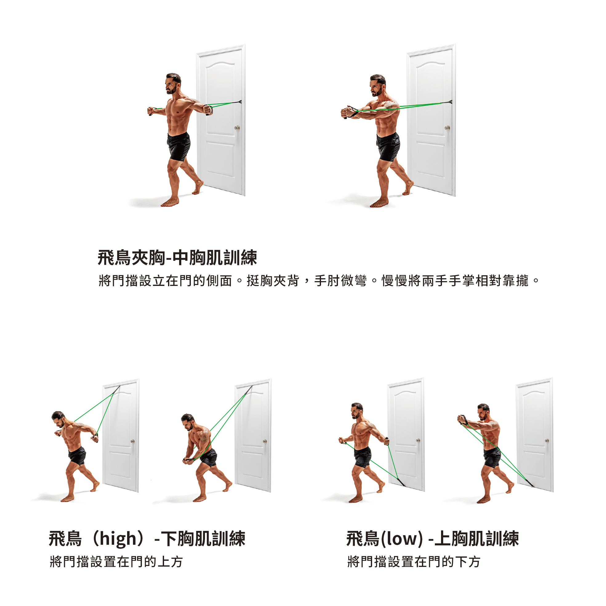 飛鳥夾胸-中胸肌訓練將門擋設立在門的側面。挺胸夾背,手肘微彎。慢慢將兩手手掌相對靠攏。飛鳥(high)-下胸肌訓練飛鳥(low)-上胸肌訓練將門擋設置在門的上方將門擋設置在門的下方