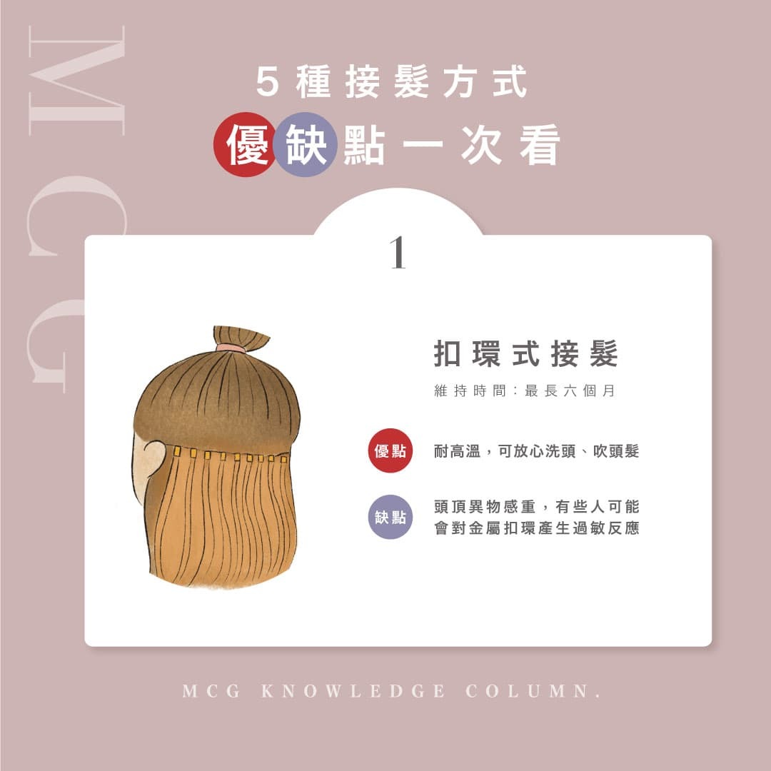 五種接髮第一種：環扣式接髮，優點、缺點、維持時間介紹