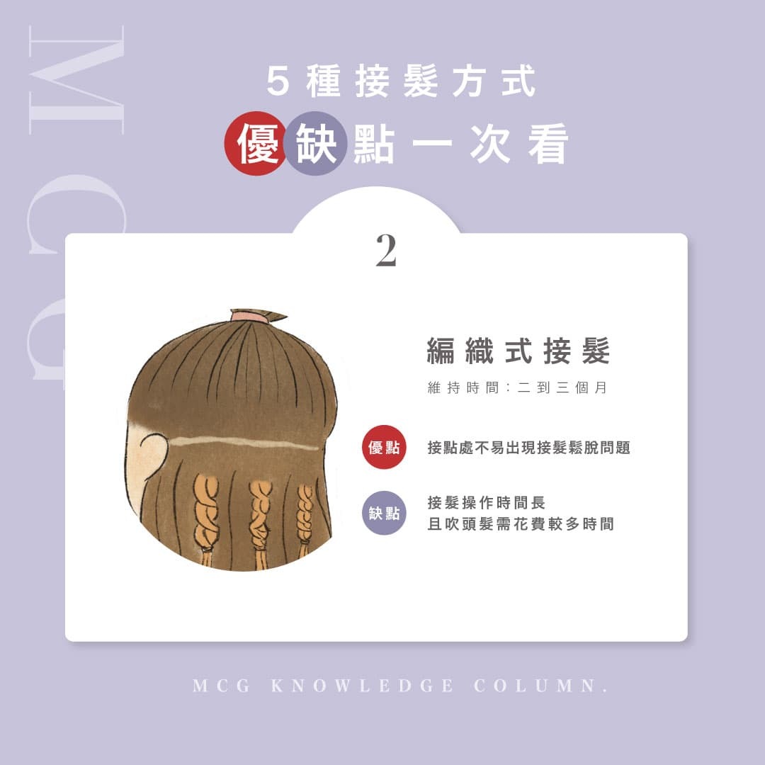五種接髮第二種：編織式，優點、缺點、維持時間介紹