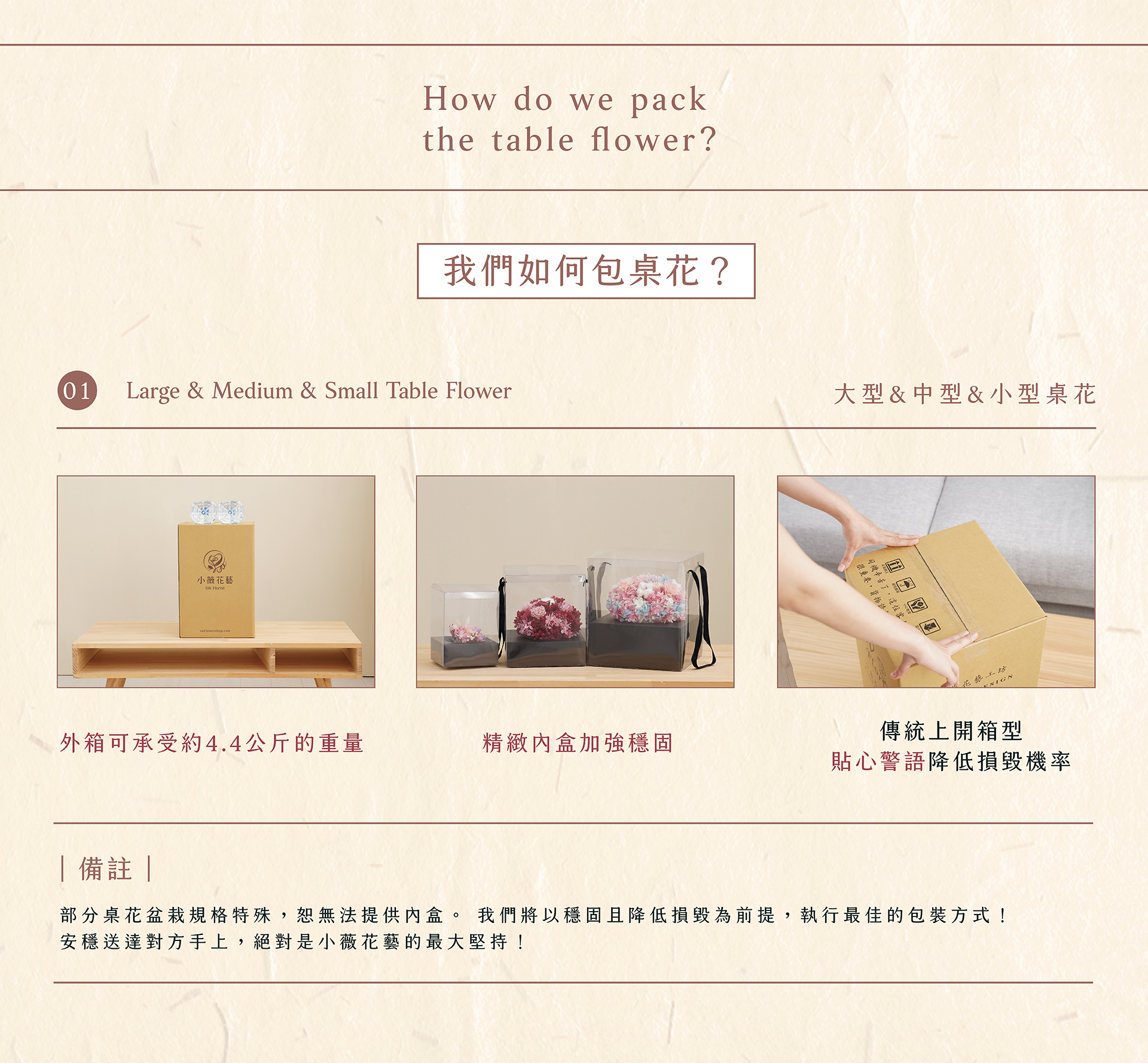 宅配花禮最怕損毀！新竹乾燥花店小薇花藝將以穩固且降低損毀為前提，執行最佳的包裝方式！部分桌花盆栽規格特殊，恕無法提供內盒。