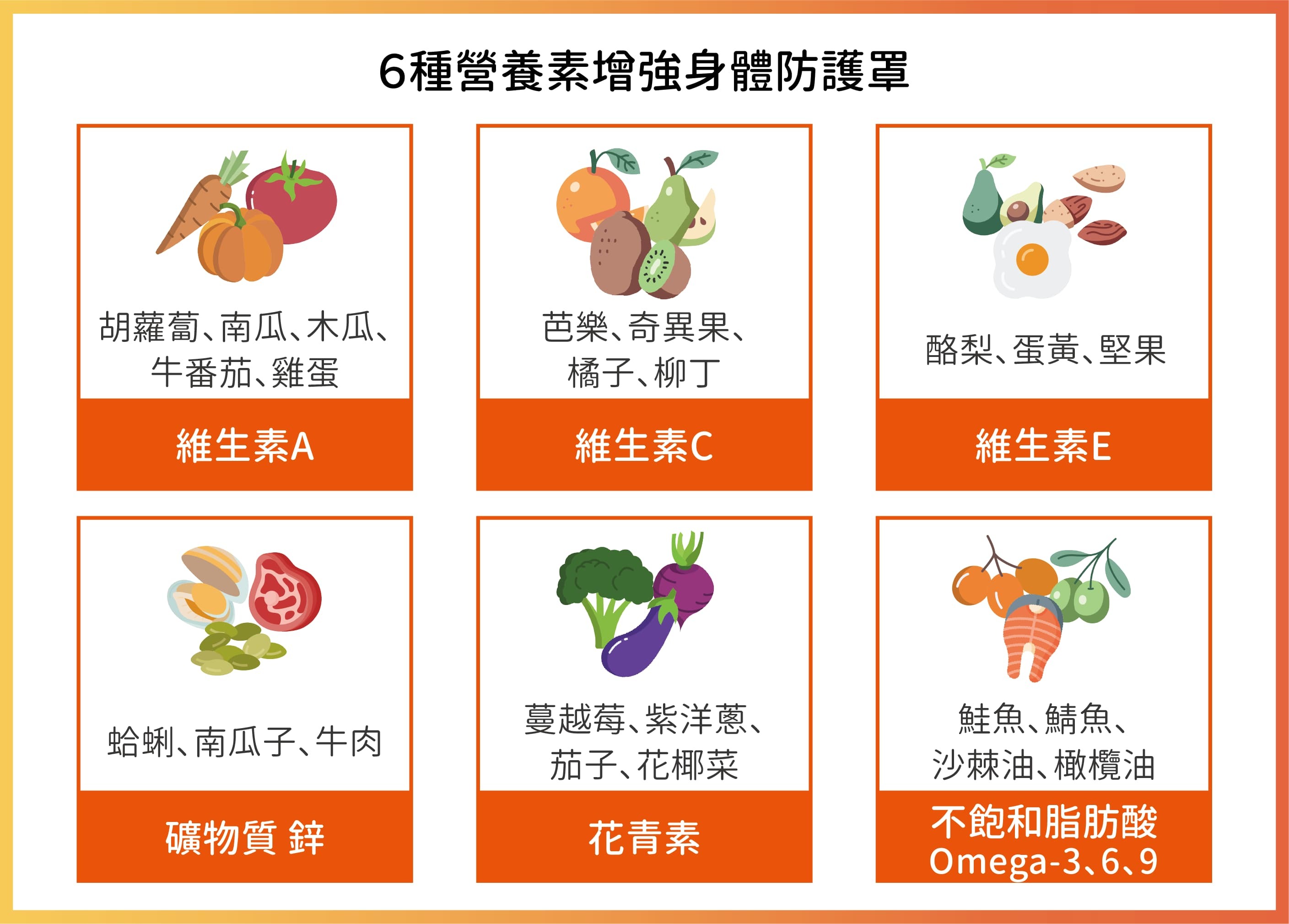 ６種營養素 增強身體防護罩