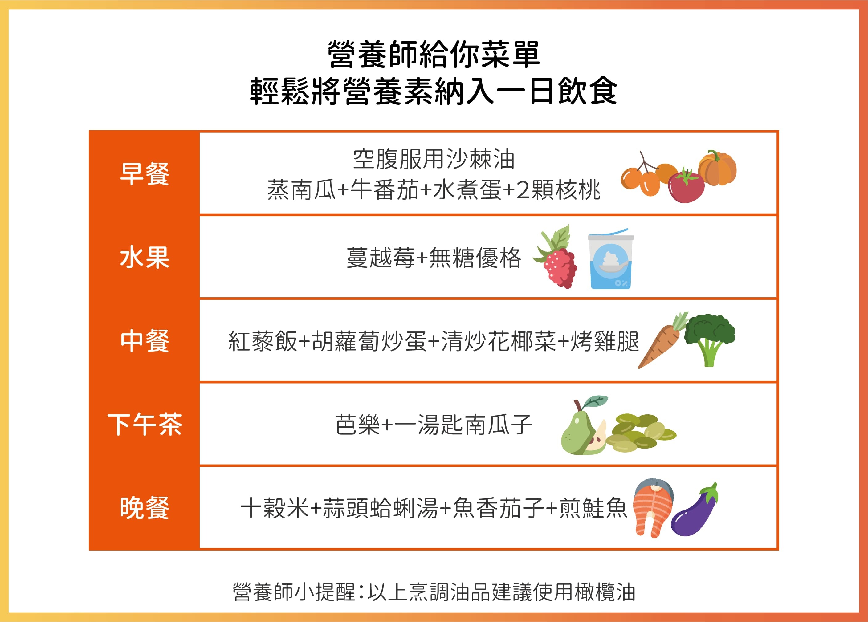 營養師給你菜單 輕鬆將營養素納入一日飲食
