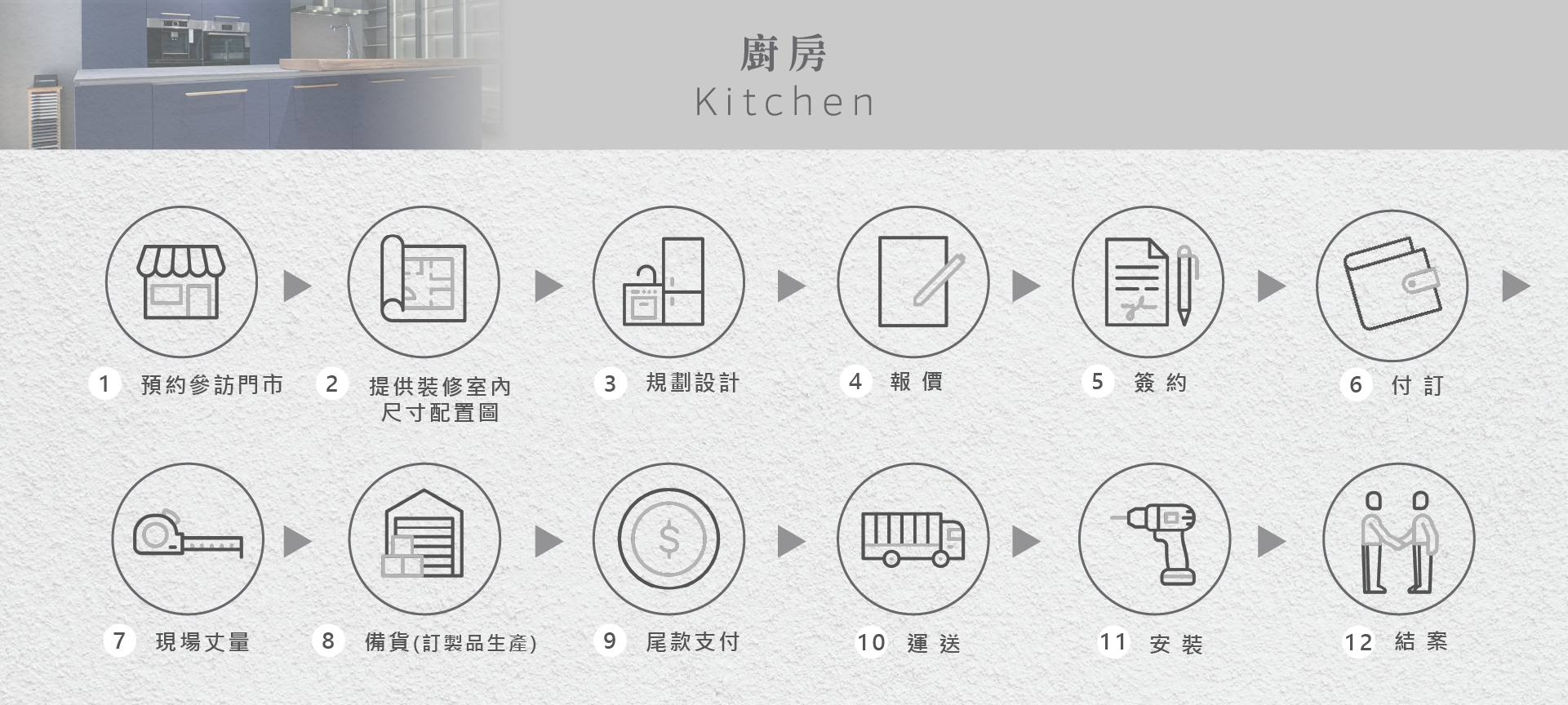 春興進口衛浴_一對一衛廚房流程圖