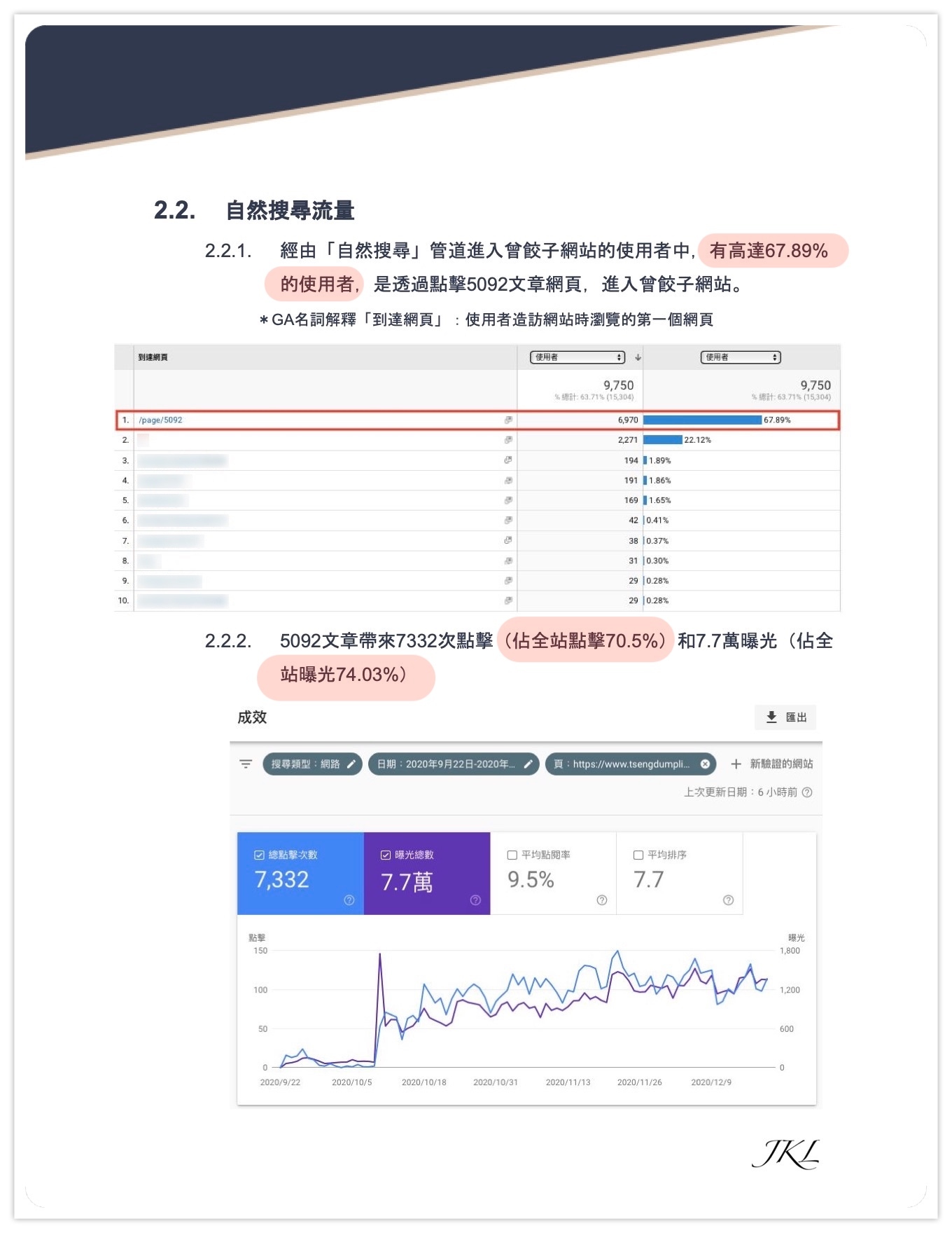 曾餃子 SEO 結案報告書
