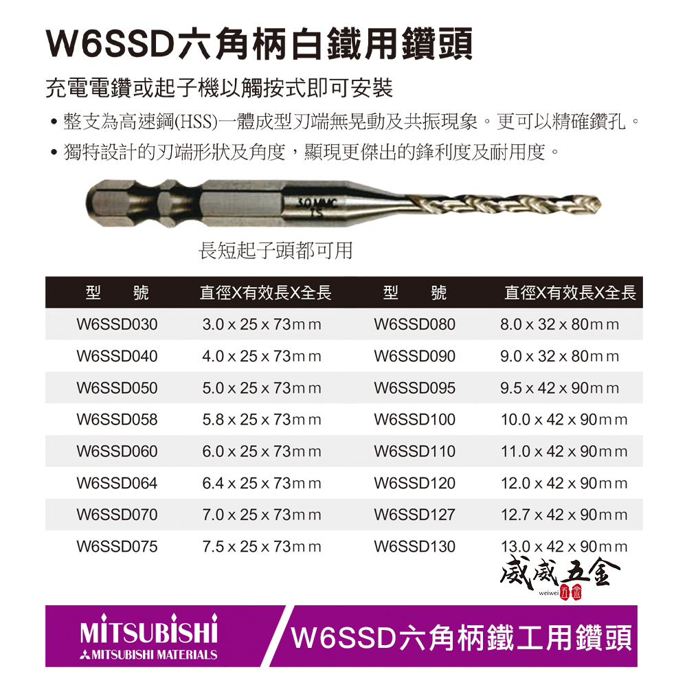 日本製 MMC 三菱｜HSS 銀色｜一體成型六角柄白鐵用鑽頭 金屬鑽尾 鐵工木工不鏽鋼用鑽尾 六角軸白鐵鑽頭