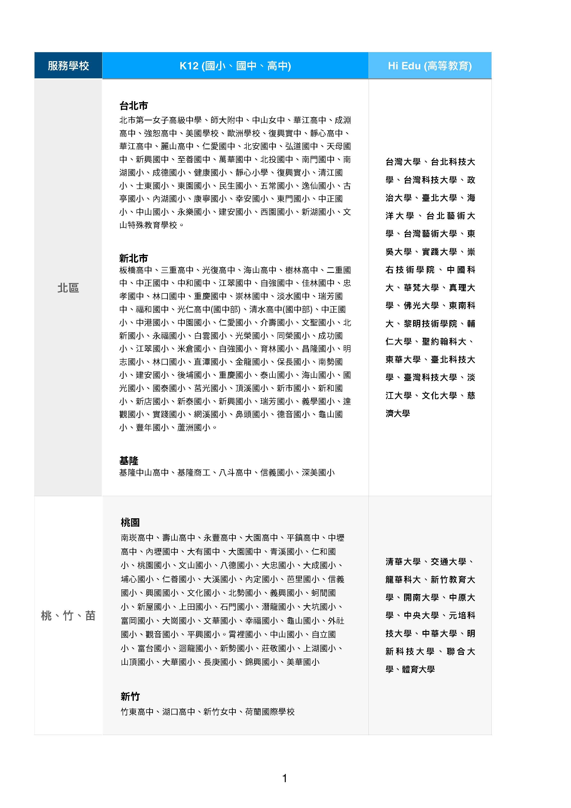 生生用平板, 教育部, 校園數位內容, 教學軟體, 課堂教學軟體, iPad大量部署, Jamf, MDM管理, 數位學習精進方案