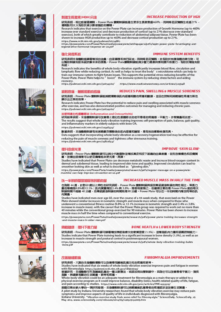 PowerPlate超過180份國際醫學及運動研究支持