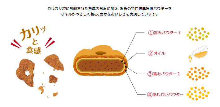 日本Combo Present 貓小食 42g (14袋入)