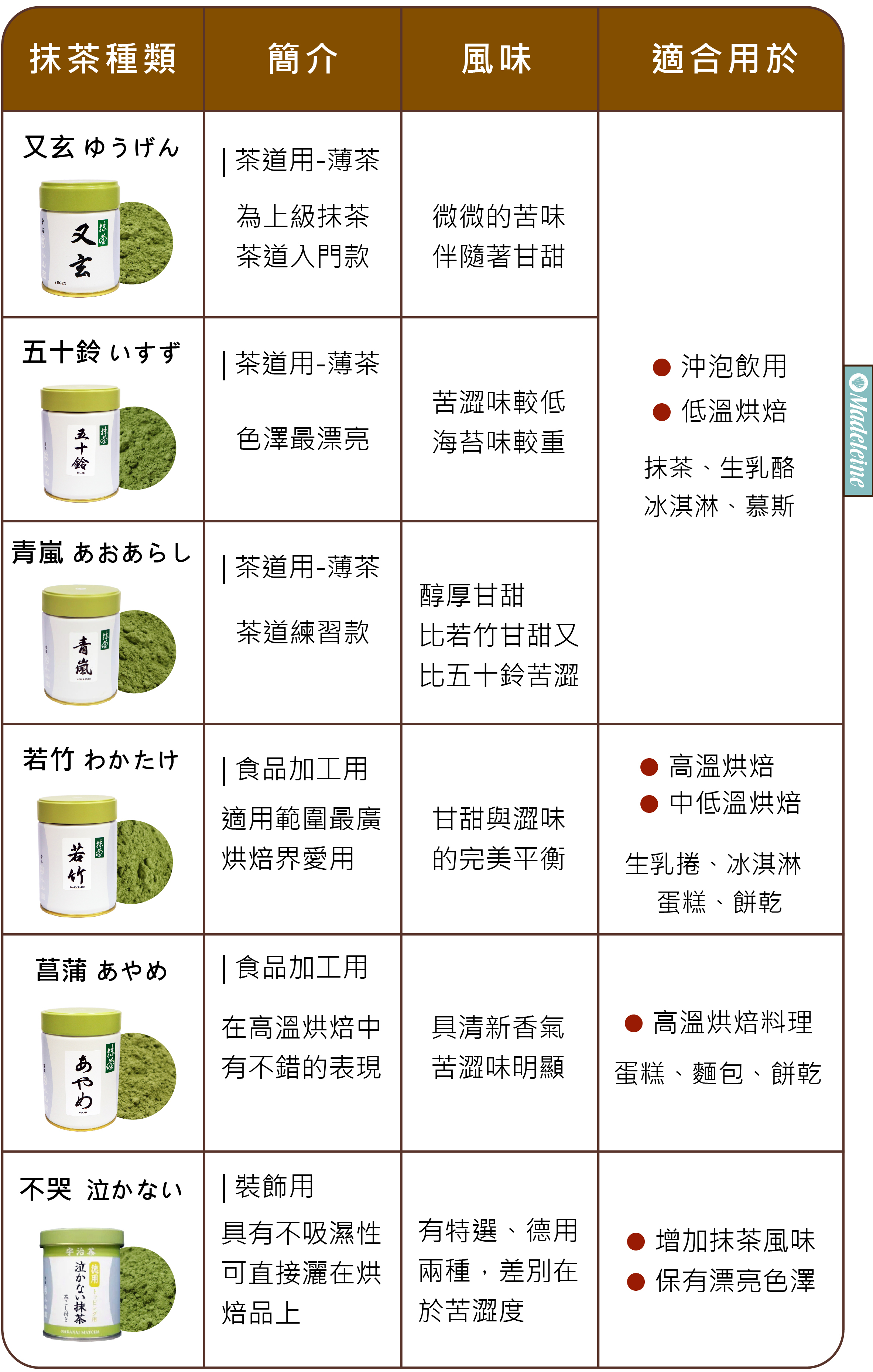 資深抹茶控必收藏! | 丸久小山園介紹、各抹茶適用範圍、風味詳解