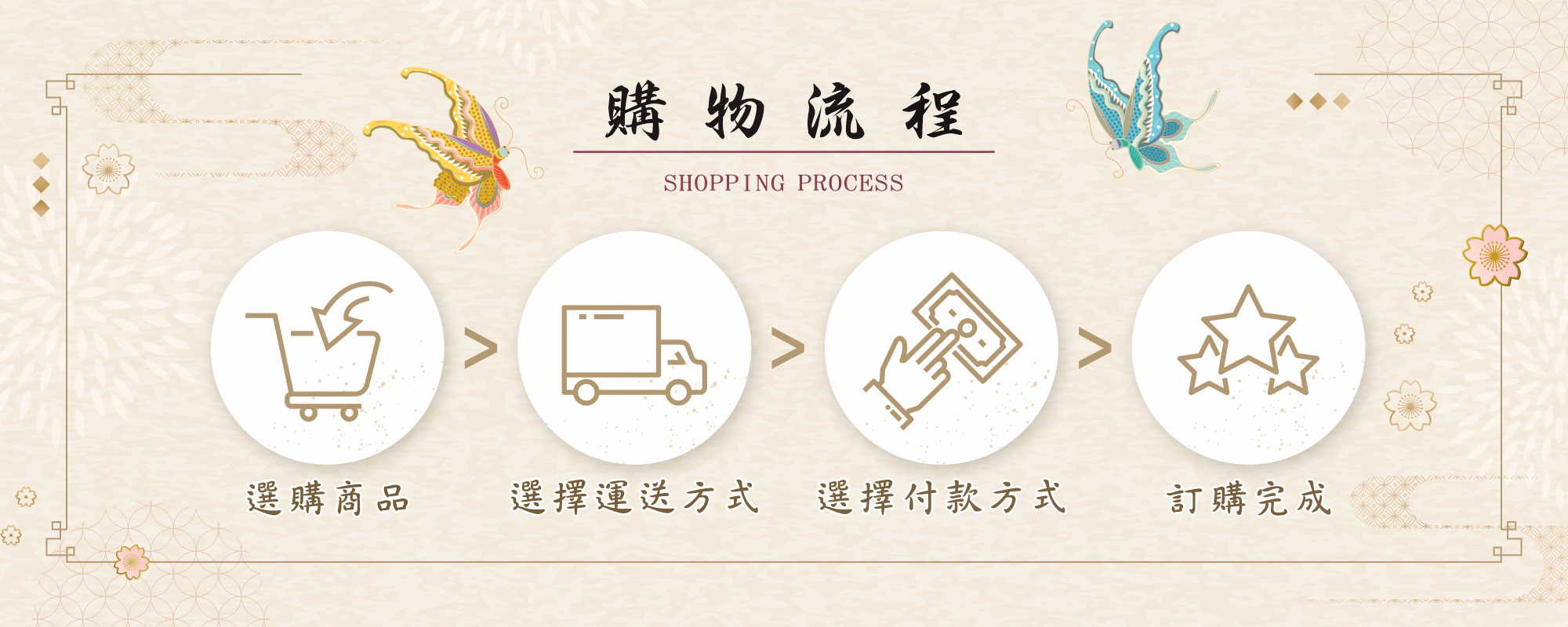 購物流程及退換貨政策