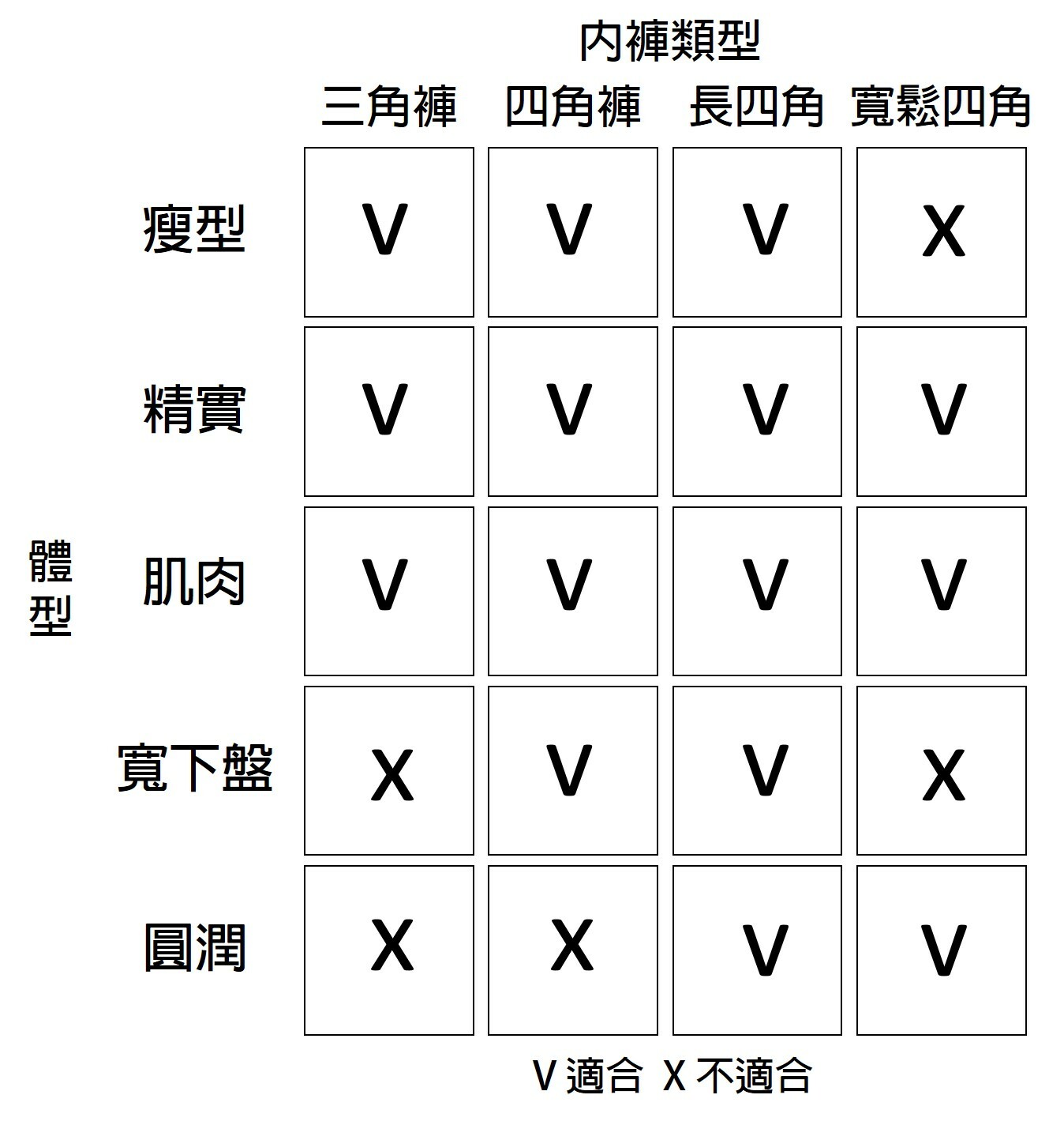 體型與內褲種類比較