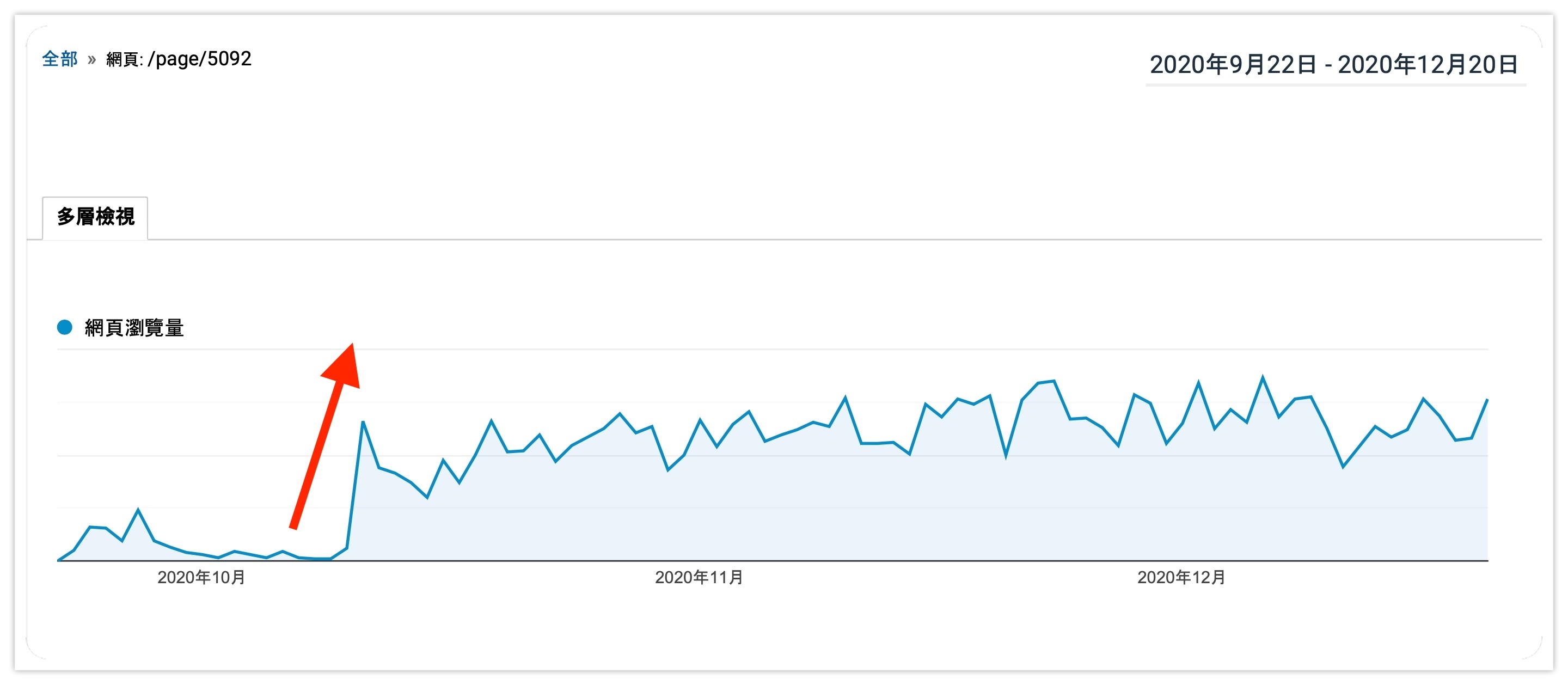 曾餃子官網流量成長