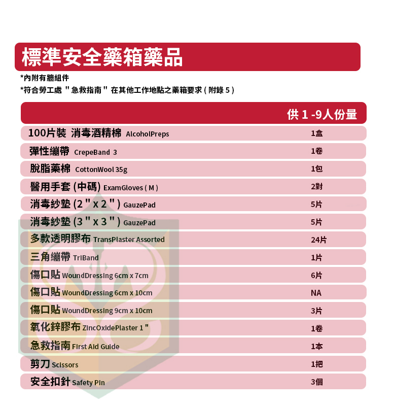 掛牆安全藥箱 (1-9 人用)