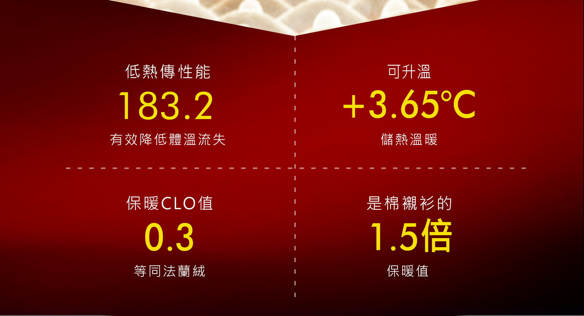 蚵殼紗商務襯衫的保暖檢測數據