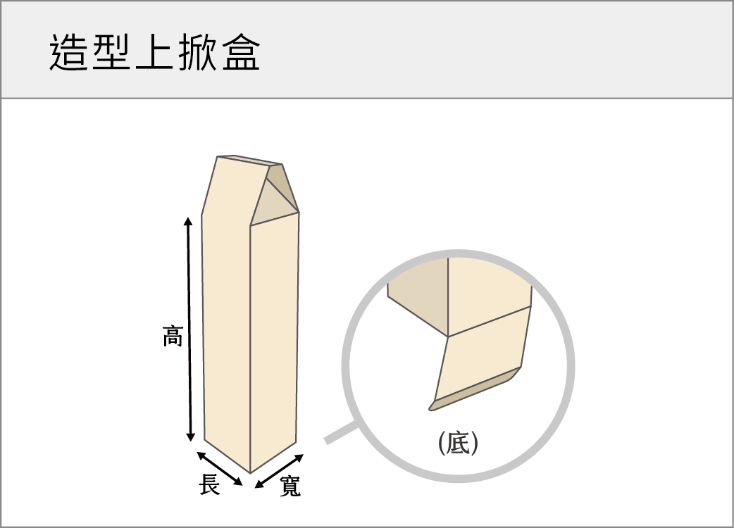 造型上掀盒