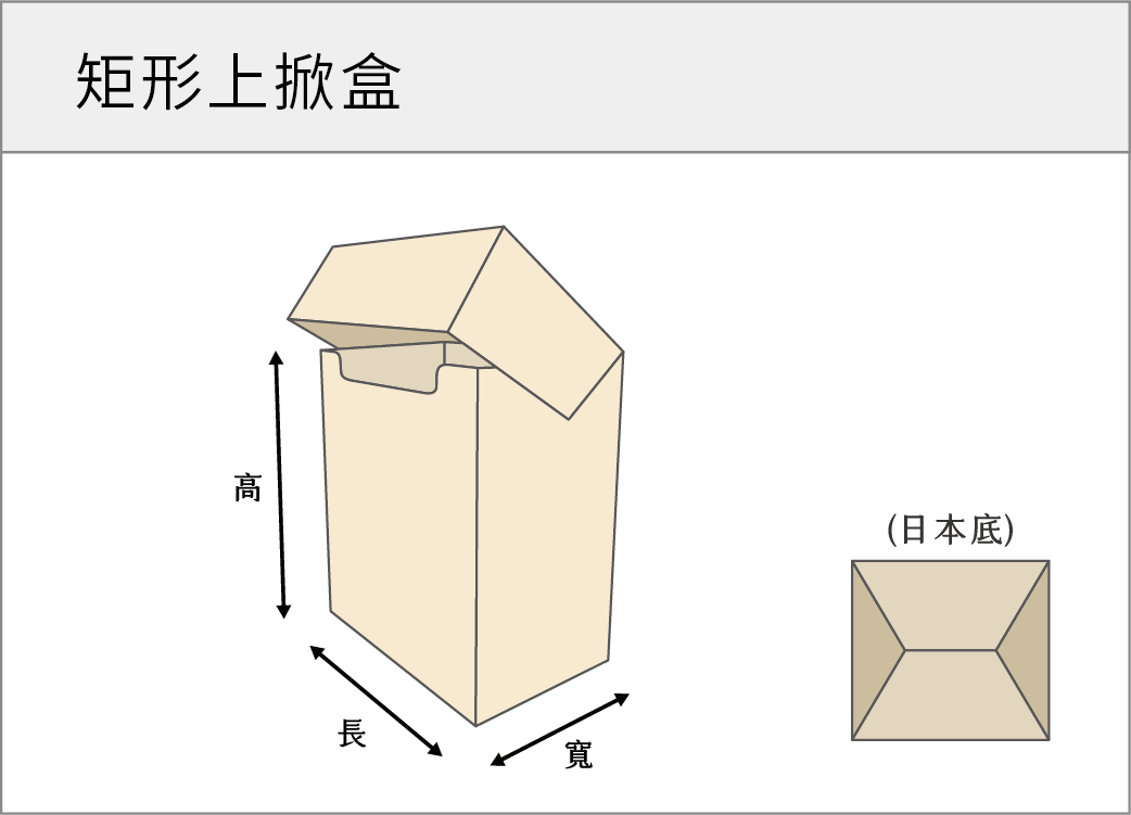 矩形上掀盒