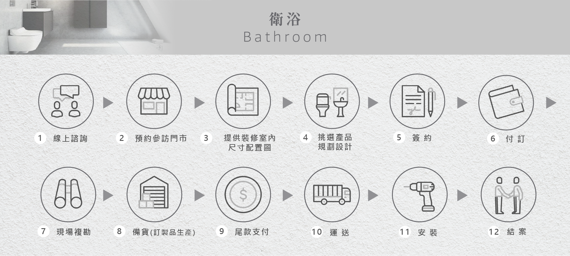 春興進口衛浴_一對一衛浴流程圖