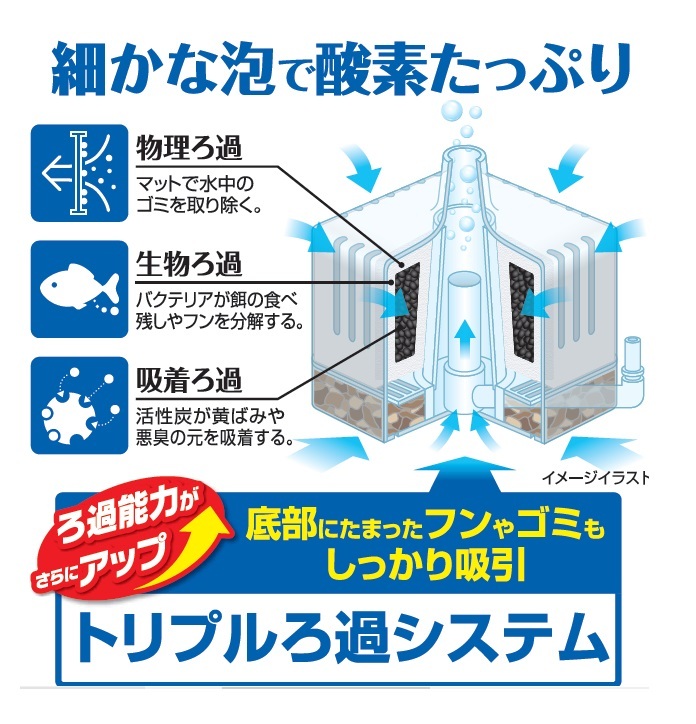 日本 GEX 水中過濾器 M size （中型）