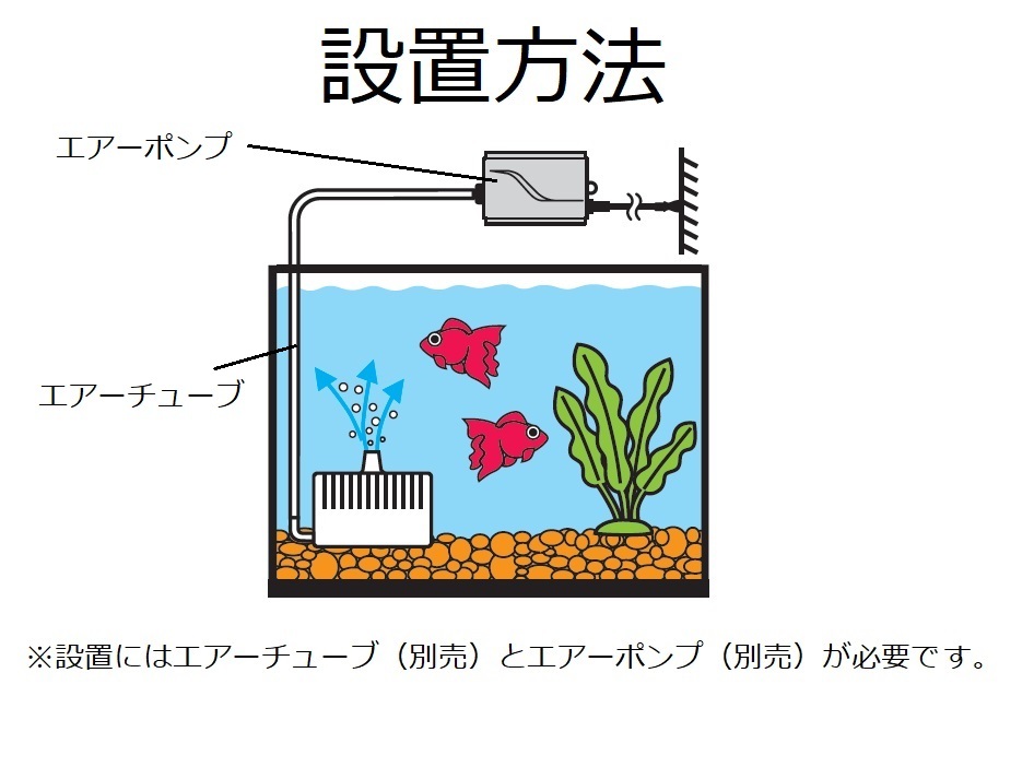 日本 GEX 水中過濾器 S size （ 小型）