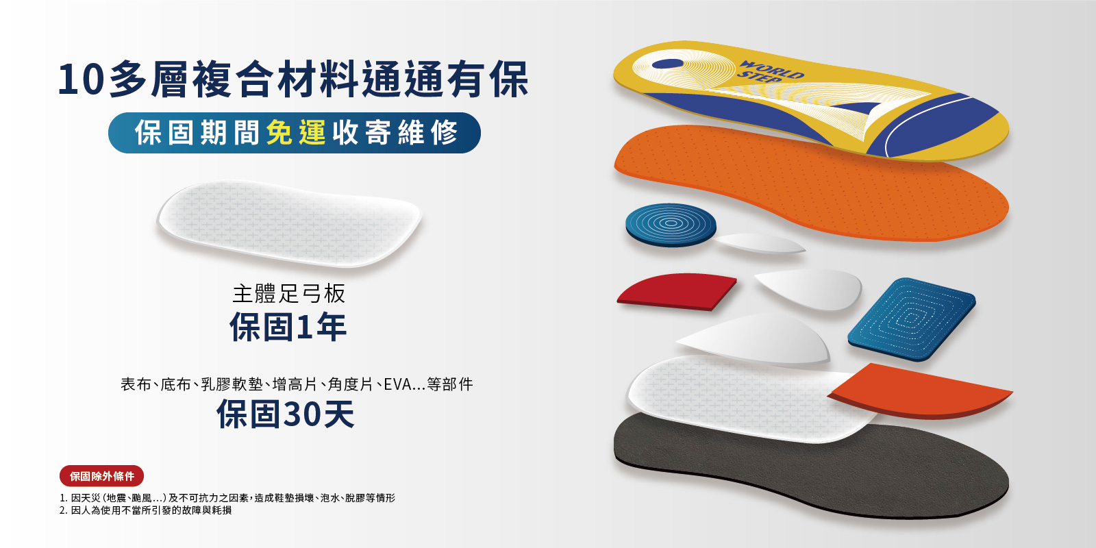 WorldStep保固期限