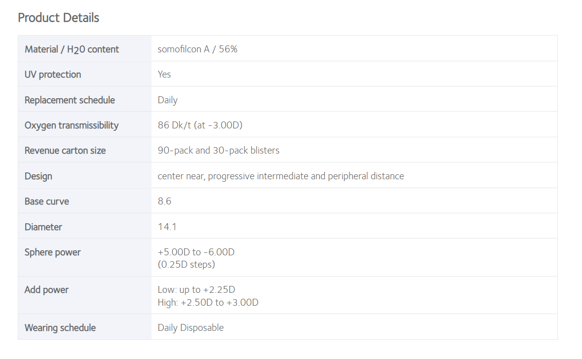 CooperVision Clariti® 1 day multifocal 30pcs Free 5 pcs ( Rabun Jauh & rabun Dekat) Pre order