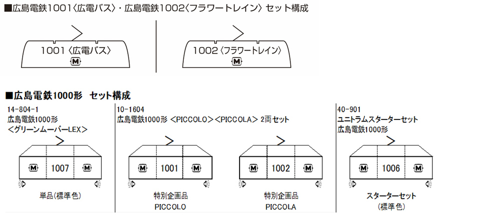 KATO 14-804-5 特別企劃品路面電車廣島電鐵1001＜廣電巴士＞