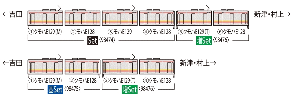 預訂>TOMIX 98474JR E129-0系電車セット(4両セット)