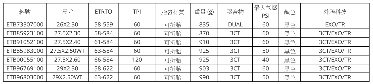 MAXXIS HIGH ROLLER II 登山車可折胎