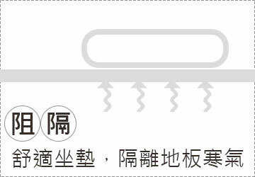 打坐墊的推薦-源之氣靜坐墊組隔寒氣