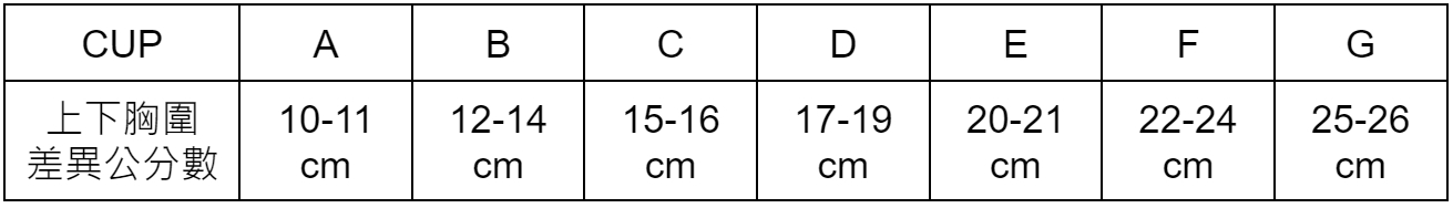 內衣尺寸