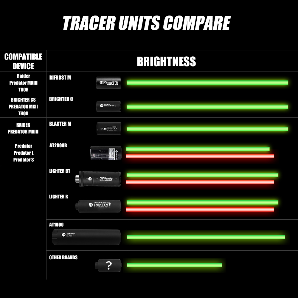 Acetech tracer units brightness compare