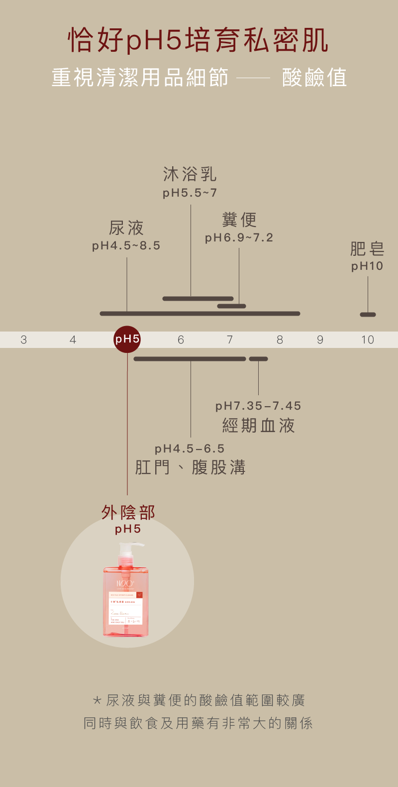 私密處清潔推薦-私密肌護理細節