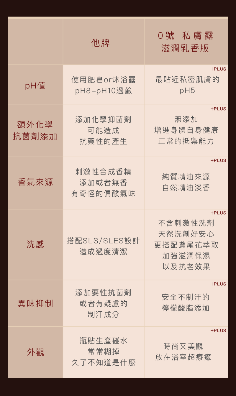 女性私密處保養品-love dear私膚露評價