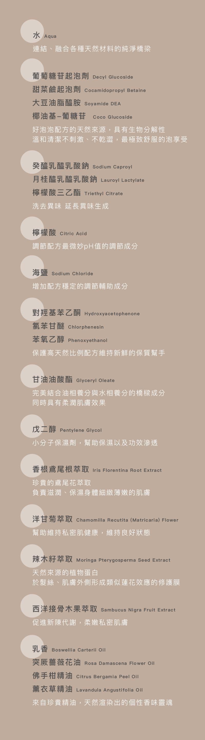 女性私密處清潔-0號私膚露成分