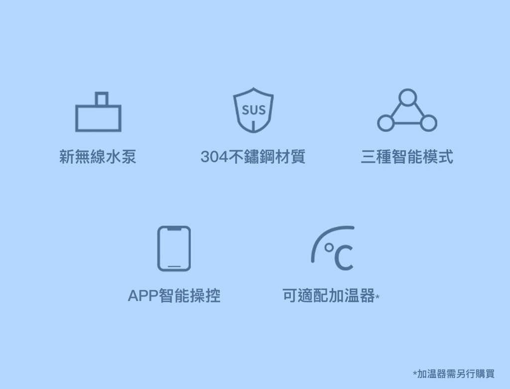 Petkit Eversweet 6 寵物智能無線水泵飲水機