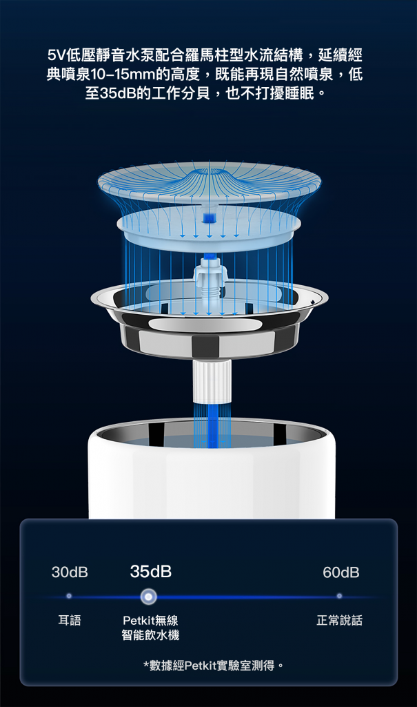 Petkit Eversweet 6 寵物智能無線水泵飲水機