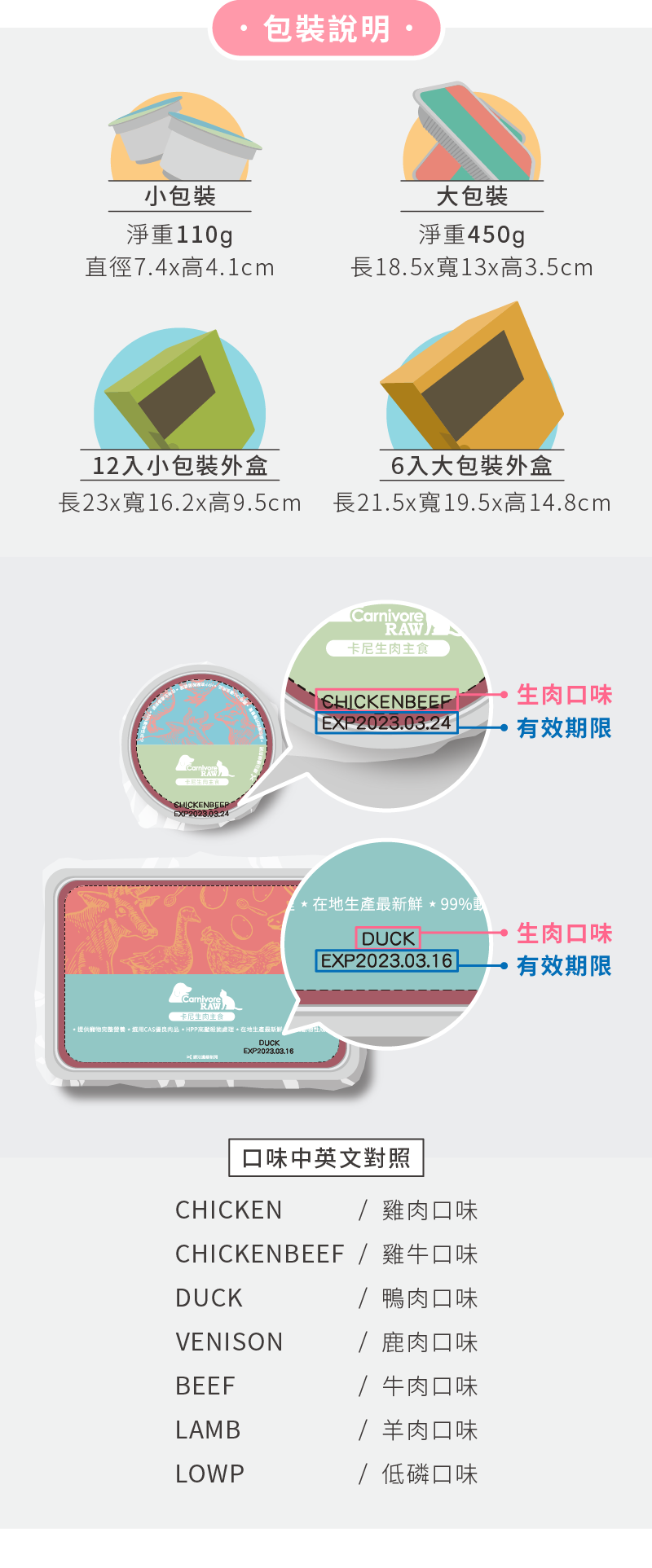 卡尼生食/生肉餐包裝說明