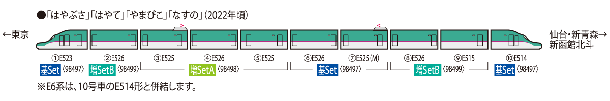 TOMIX 98498 JR E5系東北．北海道新幹線隼號增結A (3輛)