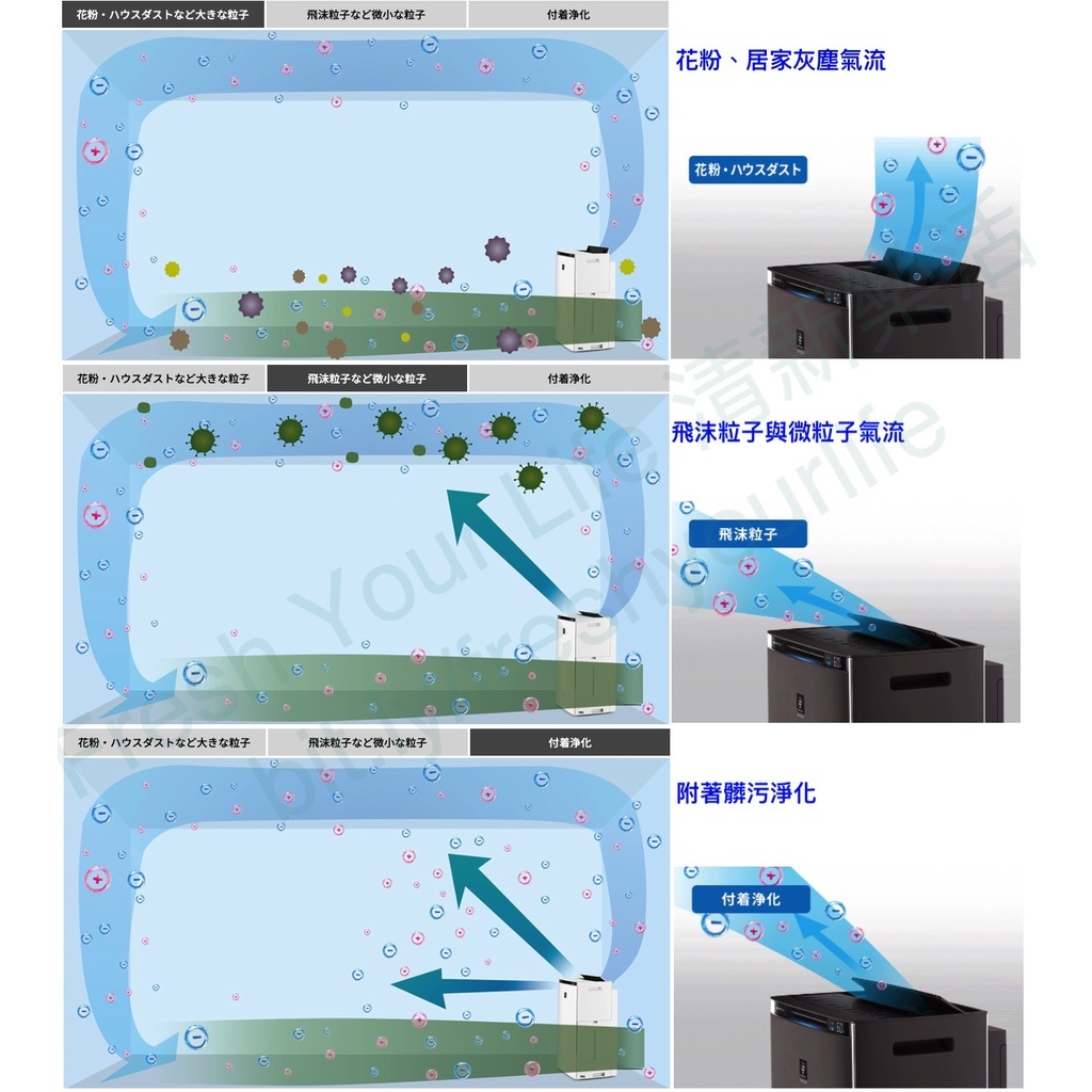 清新樂活~日本直送附中文指南Sharp KI-RX70新款16坪超高濃度電漿除菌加