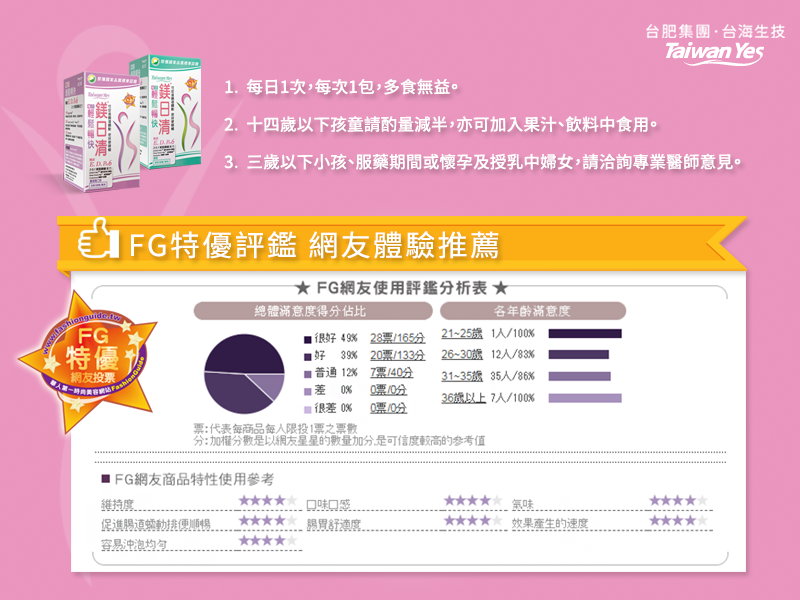 鎂日清 評鑑 網友推薦